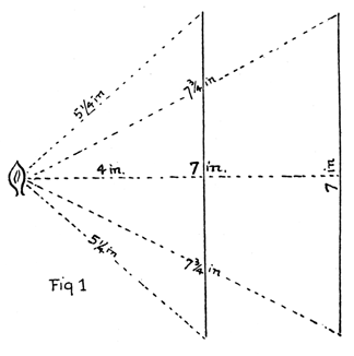 Diagram showing the spread of the light of a flame.