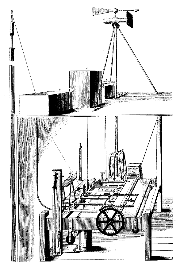 Figure 3.—Dolland's "atmospheric recorder": 1, siphon and float
barometer; 2, balance (?) thermometer; 3, hygrometer; 4, electrometer;
5, float rain gauge; 6, float evaporimeter; 7, suspended-weight wind
force indicator; 8, wind direction indicator; 9, clock; 10, receivers
for rain gauge and evaporimeter. (From Official ... Catalogue of the
Great Exhibition, 1851, London, 1851, pt. 2).