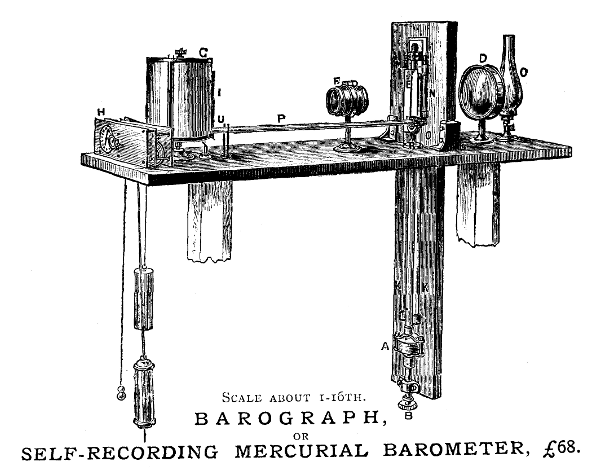 Figure 6.—Photographic registering mercurial barometer, typical
commercial version. (From J. J. Hicks, Catalogue of ... Meteorological
Instruments, London, n.d., about 1870.)