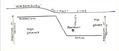 Sketch of the line at Pontruet.