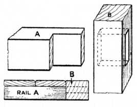Fig. 127.—Barefaced
    Tenon Joint.