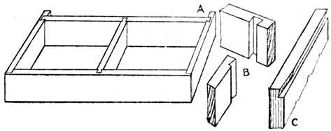 Fig. 284.—Constructional Frame (as for Plinth or Cornice)
showing application of the Dovetail Joint.
