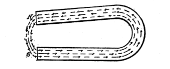 Fig. 8. Horseshoe Magnet