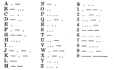 Morse Code Table: A-Z, 0-9, &