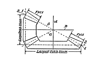 Fig. 124. Miter Gears.