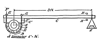 Fig. 133. Prony Brake