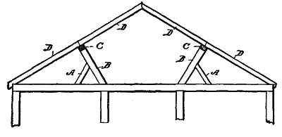 Fig. 285. Purlin Roof.