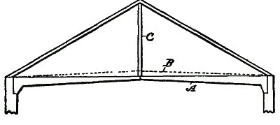 Fig. 287. Arched, or Cambered, Tie Beam.