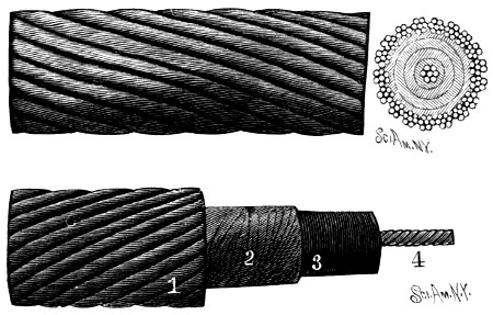 Construction of cable