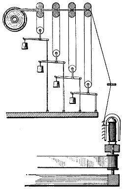 Roll-drawing spinning machine