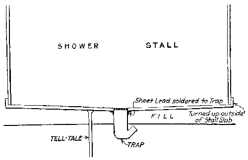 Fig. 82.--Shower stall with lead pan extending outside of stall.