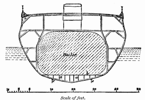 Scale of feet.

Fig. 13. 'Great Britain' Steam-Ship.

Transverse Section.