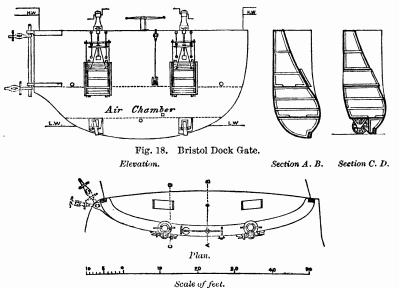 Fig. 18. Bristol Dock Gate.

Elevation. Section A. B. Section C. D.

Plan.