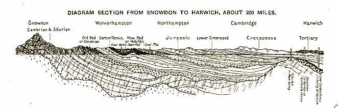 Sectional diagram