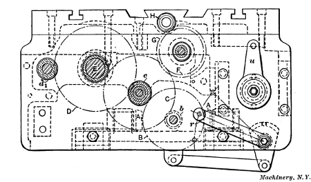 Feed Mechanism of Lathe Apron