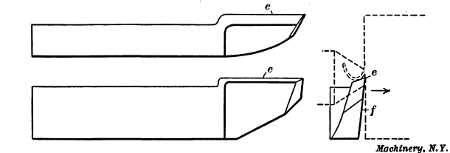 Lathe Side-tool for Facing Ends of Shafts, etc.