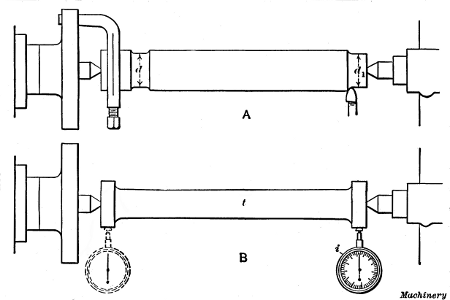 Two Methods of Aligning Centers for Cylindrical Turning