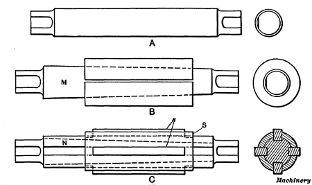 Different Types of Lathe Arbors