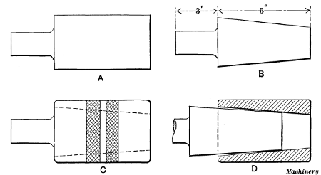 Taper Plug and Gage