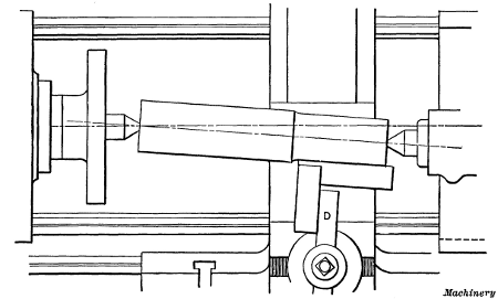 Second Step in Adjusting Tailstock Center by use of Square