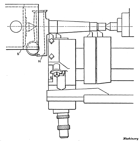 Plan View showing Method of driving Steering Knuckle and Arrangement of Tools