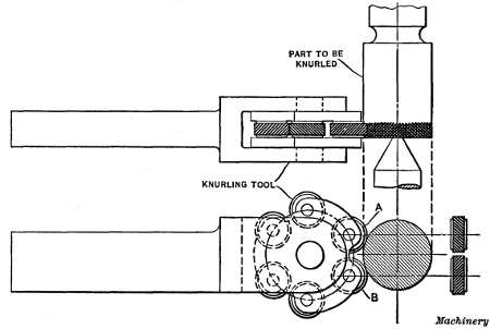 Lathe Knurling Tool having Three Pairs of Knurls — Coarse, Medium and Fine