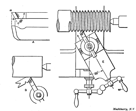 Cutting Thread by using Compound Rest