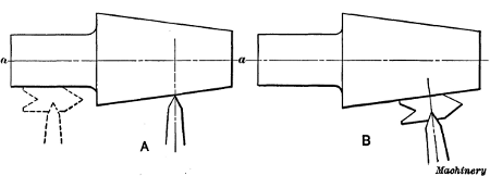 Correct and Incorrect Positions of Tool for Taper Thread Cutting