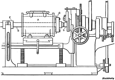 Cylinder mounted on Horizontal Machine for Boring