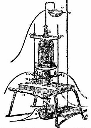 The first American electric furnace, constructed by
Robert Hare of Philadelphia. From "Chemistry in America," by Edgar Fahs
Smith