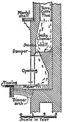 A section through the fireplace and
chimney