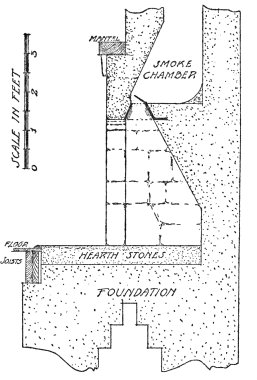 A cross-section