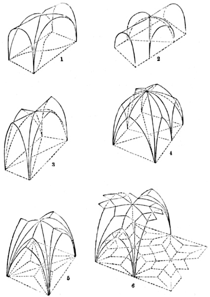 Six different types of vaults