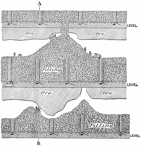 Fig. 34