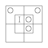 Diagram representing all x are m and all m are y