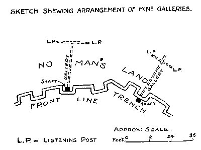 Sketch Shewing Arrangement Of Mine Galleries.