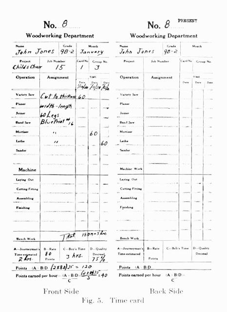 Fig. 5. Time card