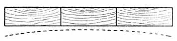 Fig. 10.—Showing Heart side of Timber one way.