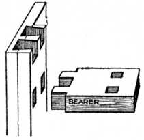 Fig. 149.—Twin Tenons.