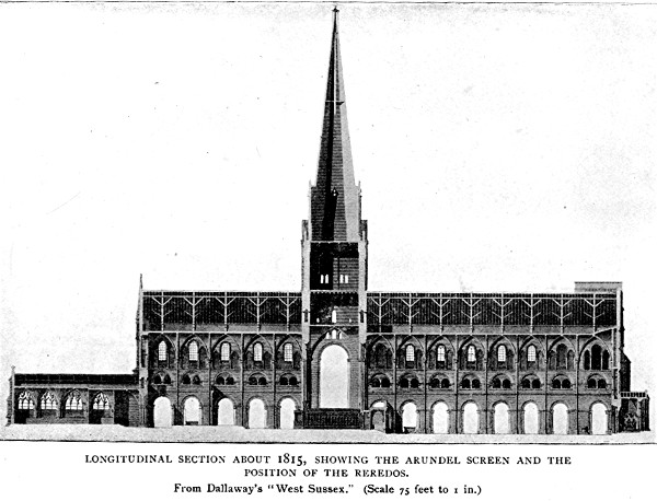 LONGITUDINAL SECTION ABOUT 1815, SHOWING THE ARUNDEL SCREEN AND THE POSITION OF THE REREDOS. From Dallaway's 'West Sussex.'
(Scale 75 feet to 1 in.)