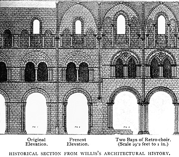 HISTORICAL SECTION FROM WILLIS'S ARCHITECTURAL HISTORY.
Original Elevation. Present Elevation. Two Bays of Retro-choir. (Scale
29'2 feet to 1 in.)