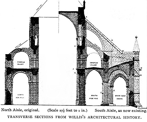 TRANSVERSE SECTIONS FROM WILLIS ARCHITECTURAL
HISTORY.