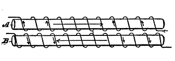 Fig. 16. Direction of Induction Current