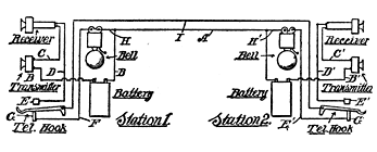 Fig. 88. Complete Telephonic Circuit