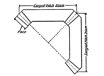 Fig. 123. Bevel Gears.