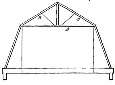 Fig. 288. The Mansard.