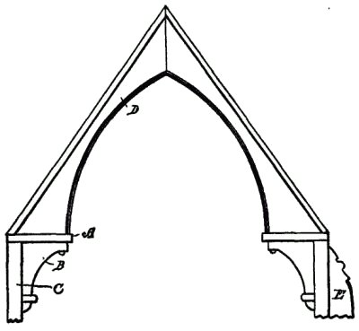 Fig. 291. Hammer Beam Truss.