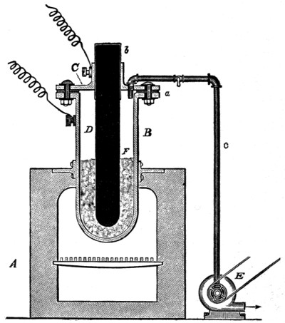 Direct electricity generation by combustion