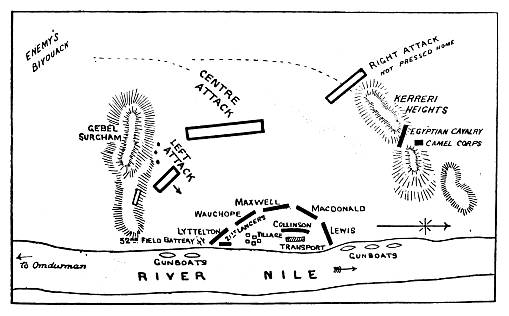 diagram: troop positions and movements near the River Nile