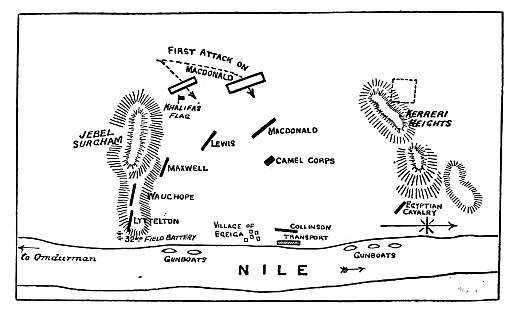 diagram: troop positions and movements near the Nile
